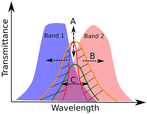 Frontiers Current And Future Applications Of Reverberation Mapped